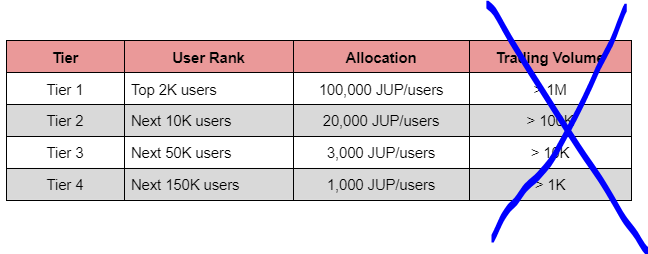 JUP Airdrop Mechanics and Allocation